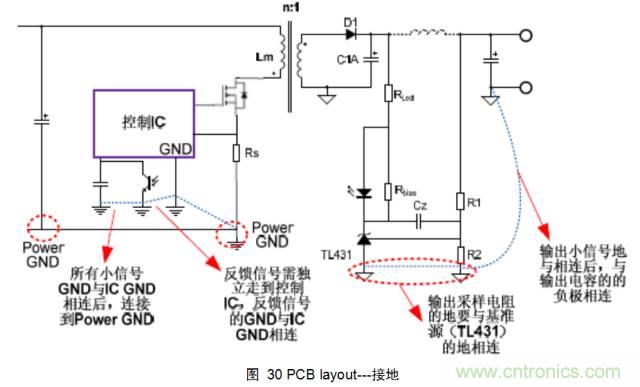 一步一步教你設計開關電源