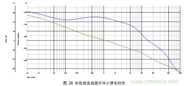 一步一步教你設計開關電源