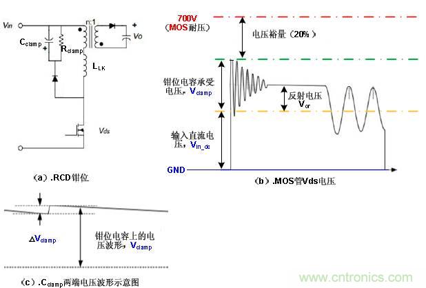 一步一步教你設計開關電源