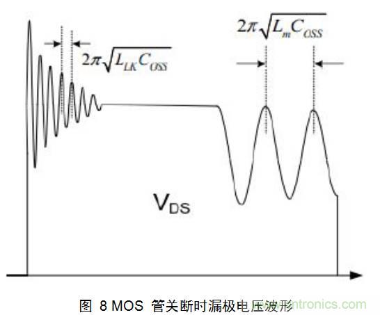 一步一步教你設計開關電源