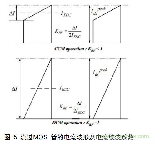 一步一步教你設計開關電源