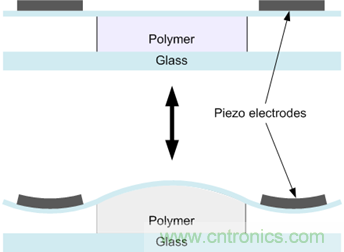 壓電傳感器原理及應(yīng)用