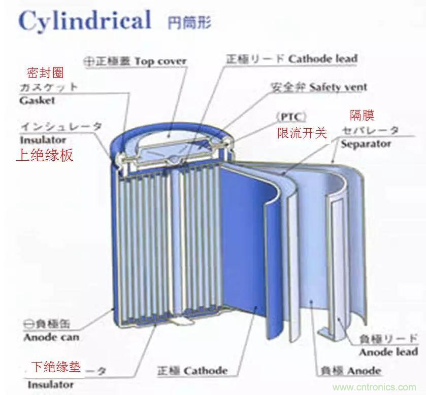 近距離了解鋰電池！