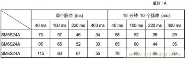 汽車拋負載測試新舊 ISO標準有何不同？