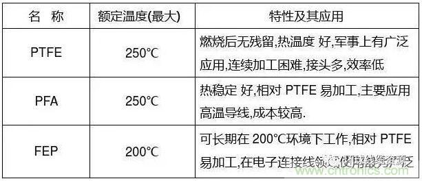 常見的絕緣材料有哪些？