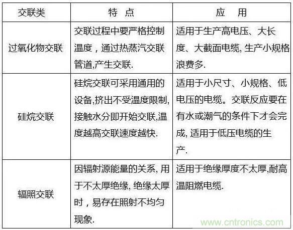 常見的絕緣材料有哪些？