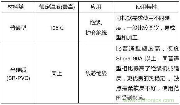 常見的絕緣材料有哪些？