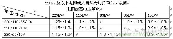 電容器無(wú)功補(bǔ)償是什么？怎么配置？一文告訴你