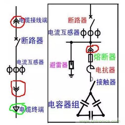 電容器無(wú)功補(bǔ)償是什么？怎么配置？一文告訴你