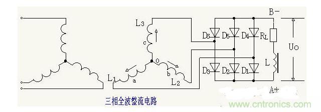 解析單相、三相，半波、整波整流電路