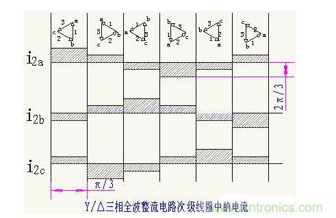 解析單相、三相，半波、整波整流電路