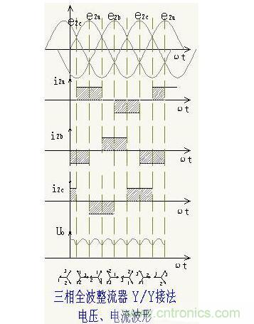 解析單相、三相，半波、整波整流電路