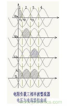 解析單相、三相，半波、整波整流電路
