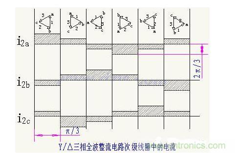 解析單相、三相，半波、整波整流電路