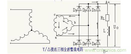 解析單相、三相，半波、整波整流電路