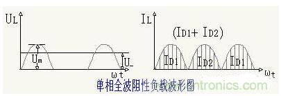 解析單相、三相，半波、整波整流電路
