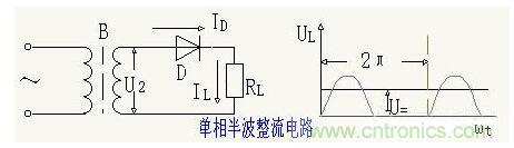 解析單相、三相，半波、整波整流電路