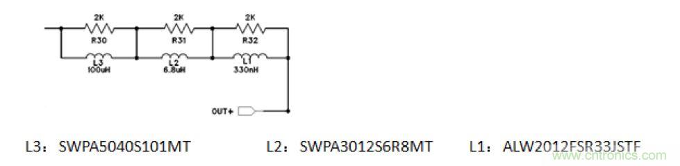 摸不透的EMC？四大實(shí)例幫你快速完成PoC濾波網(wǎng)絡(luò)設(shè)計(jì)