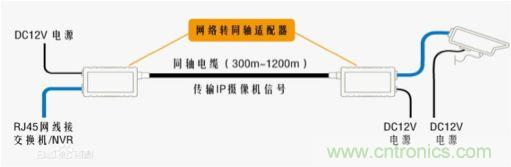 摸不透的EMC？四大實(shí)例幫你快速完成PoC濾波網(wǎng)絡(luò)設(shè)計(jì)