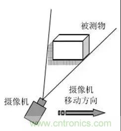 Face ID 與3D傳感技術