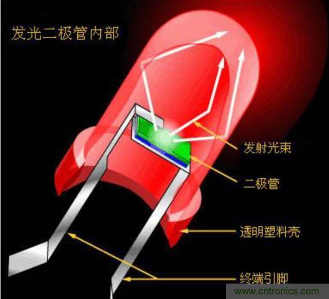 探索發(fā)光二極管的秘密