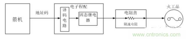 看這里，繼電器應(yīng)用的那些事兒