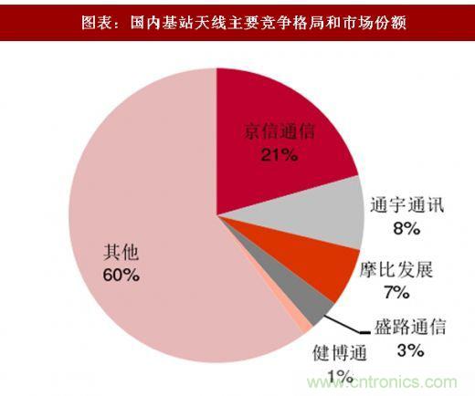 5G核心，天線與射頻篇！