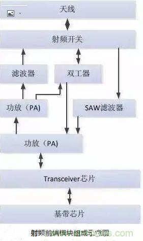 5G核心，天線與射頻篇！