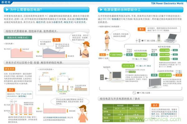 看圖學(xué)器件原理 - 電感器、電容器及其在電源變換中的應(yīng)用