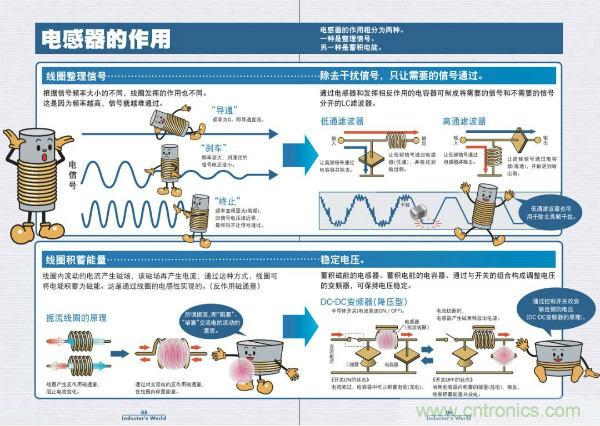 看圖學(xué)器件原理 - 電感器、電容器及其在電源變換中的應(yīng)用