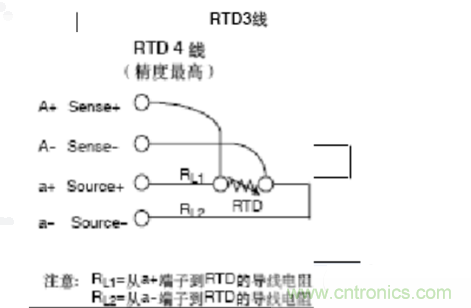 熱電阻四線制、三線制、兩線制的區(qū)別對比分析