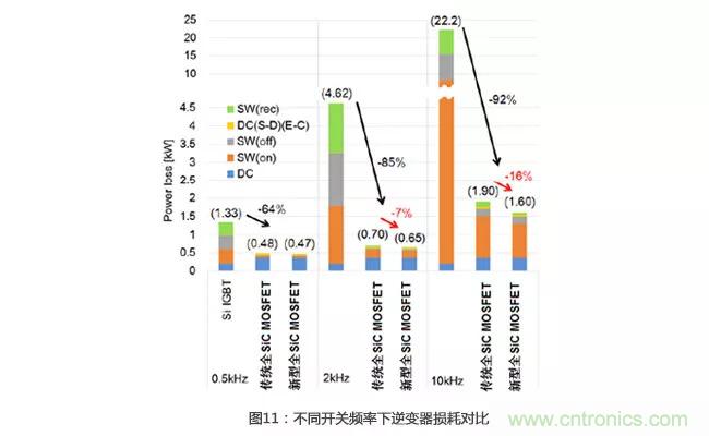 解析三菱電機(jī)6.5kV全SiC功率模塊