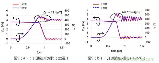 解析三菱電機6.5kV全SiC功率模塊