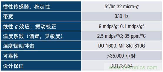 MEMS慣性傳感器輕松解決應(yīng)急救援“定位”問題