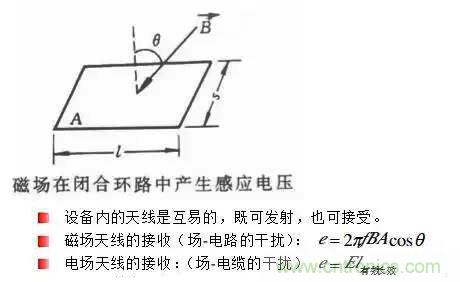 詳解EMC傳導(dǎo)(共模、差模)與輻射(近場(chǎng)、遠(yuǎn)場(chǎng)) 知識(shí)