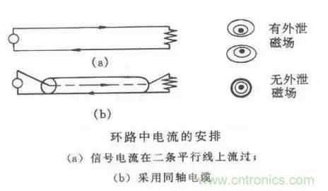 詳解EMC傳導(dǎo)(共模、差模)與輻射(近場(chǎng)、遠(yuǎn)場(chǎng)) 知識(shí)