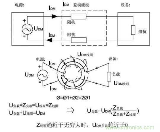 詳解EMC傳導(dǎo)(共模、差模)與輻射(近場(chǎng)、遠(yuǎn)場(chǎng)) 知識(shí)