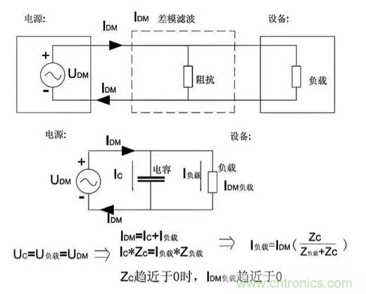 詳解EMC傳導(dǎo)(共模、差模)與輻射(近場(chǎng)、遠(yuǎn)場(chǎng)) 知識(shí)