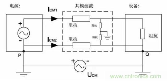 詳解EMC傳導(dǎo)(共模、差模)與輻射(近場(chǎng)、遠(yuǎn)場(chǎng)) 知識(shí)