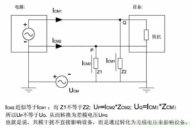 詳解EMC傳導(dǎo)(共模、差模)與輻射(近場(chǎng)、遠(yuǎn)場(chǎng)) 知識(shí)