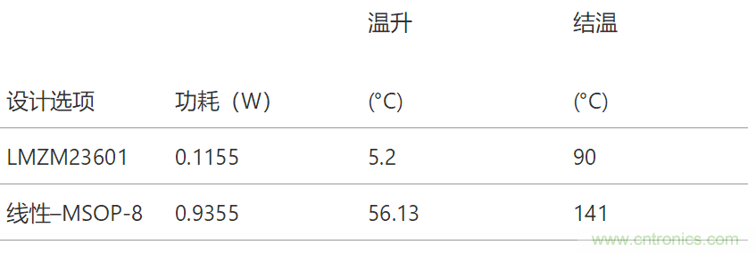 工業(yè)傳感器供電采用開關(guān)穩(wěn)壓器方案真的好嗎？