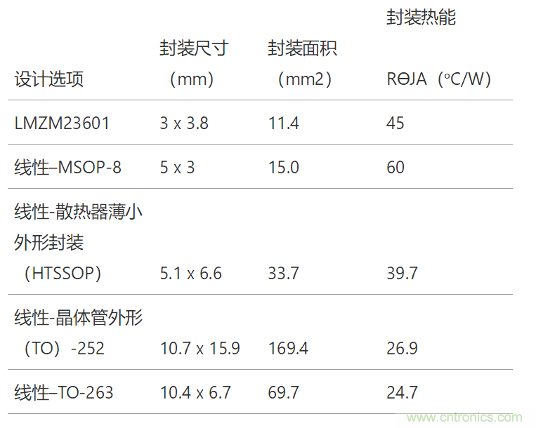 工業(yè)傳感器供電采用開關穩(wěn)壓器方案真的好嗎？