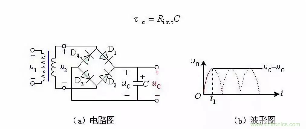 濾波電路基本概念?、原理、分類、作用及應(yīng)用案例