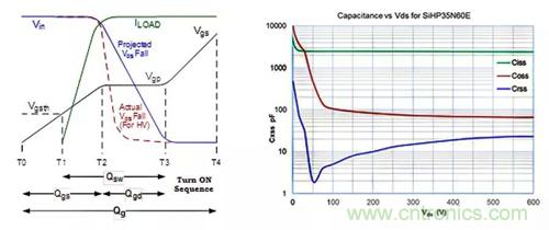 如何導(dǎo)通MOSFET？你想知道的都有