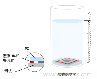 智能可穿戴的路在何方？ 德莎新品熱熔膠系列—抗溶劑、抗化學(xué)腐蝕