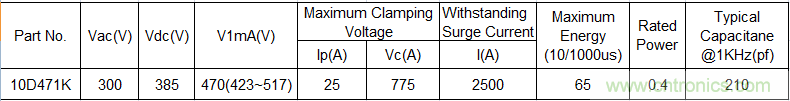 電源插座如何防雷？巧用壓敏電阻&陶瓷氣體放電管