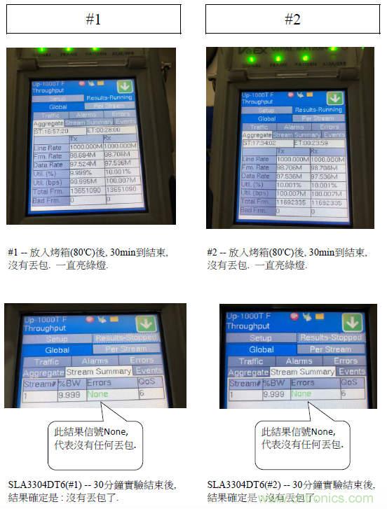 SLA3304DT6 為LVDS信號(hào)提供靜電保護(hù) 高溫長線不丟包