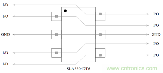 SLA3304DT6 為LVDS信號(hào)提供靜電保護(hù) 高溫長線不丟包