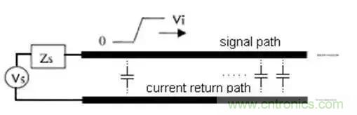 PCB設(shè)計總有幾個阻抗沒法連續(xù)的地方，怎么辦？