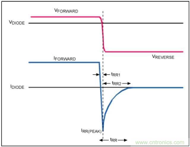 開(kāi)關(guān)電源各處損耗探究